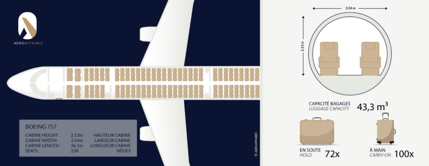 Boeing_757_ intérieur