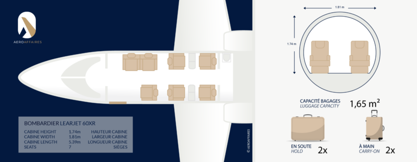 LEARJET 60 : privé jet verhuur