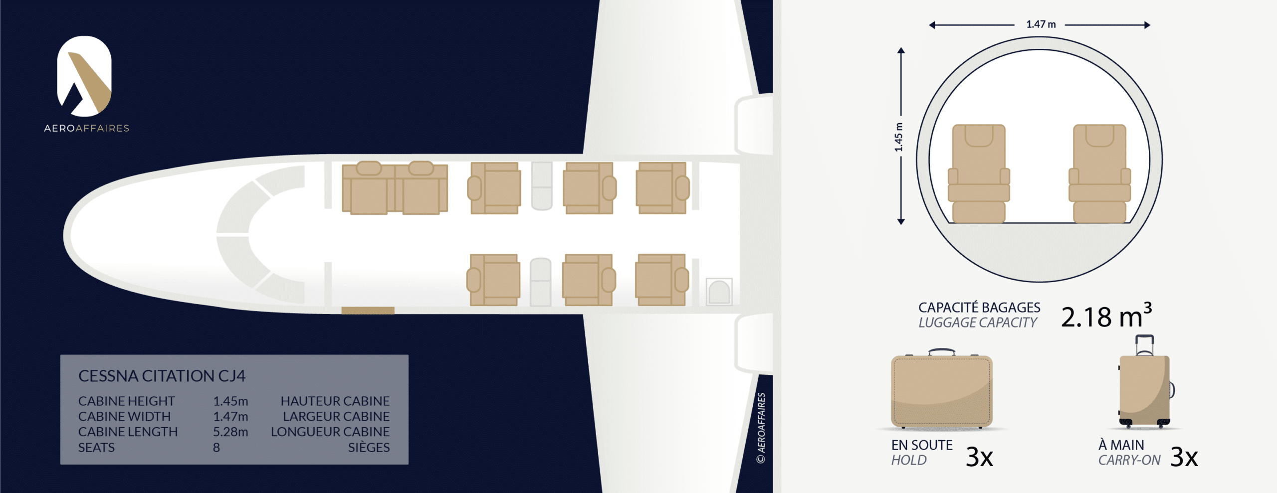 Location de jet privé : petit jet au design élégant.