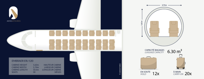 Location jet privé - Intérieur d'un EMBRAER ERJ 120.