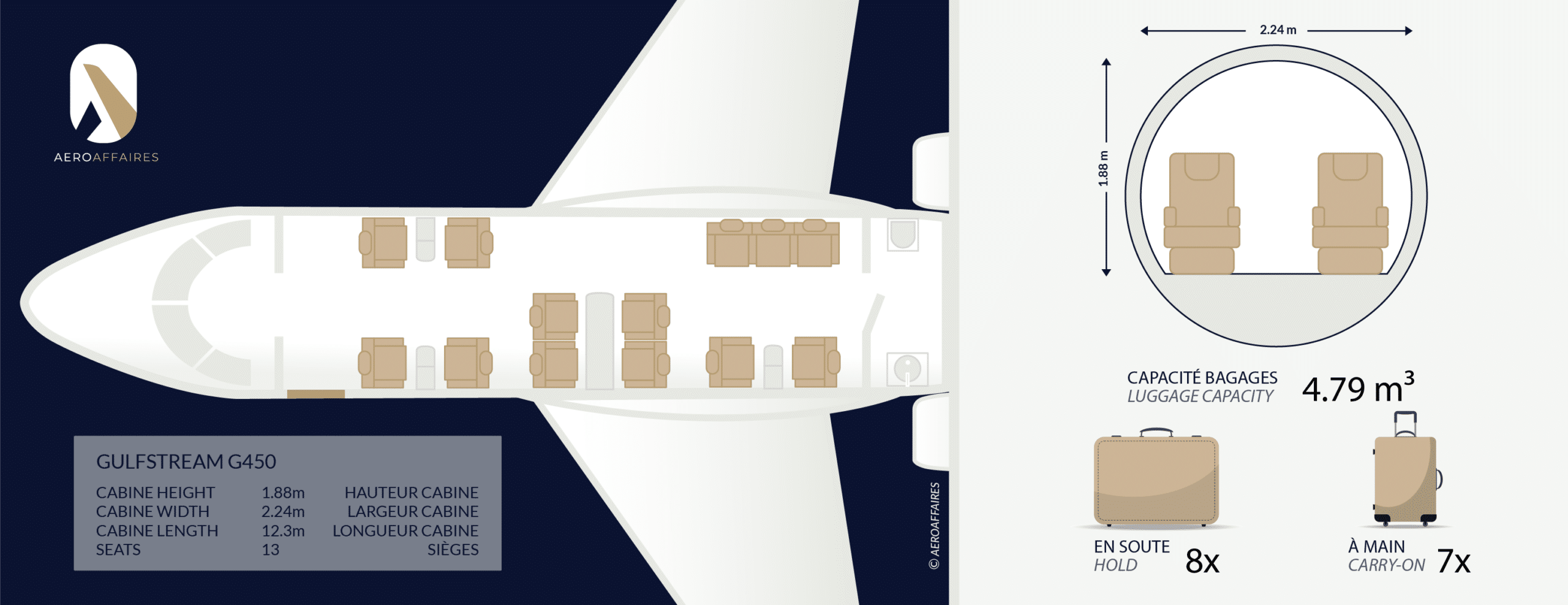 Gulfstream G400 en vol