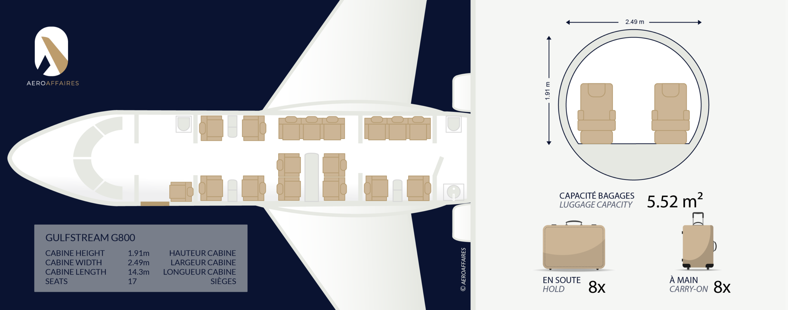 Gulfstream G800 en vol