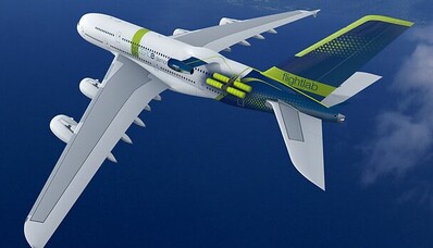 De groenste privéjets
